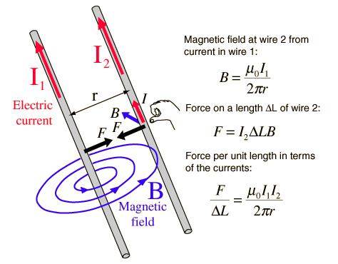 magnetic-force-between-wires